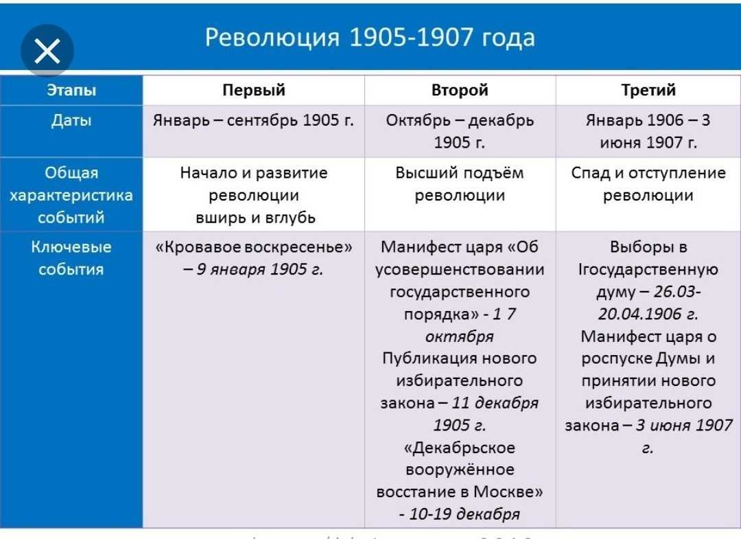 Политические репрессии 1920-х годов в ссср