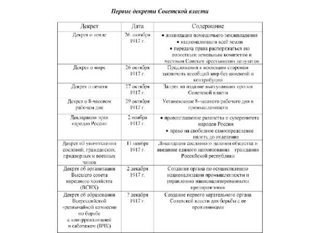 Вход