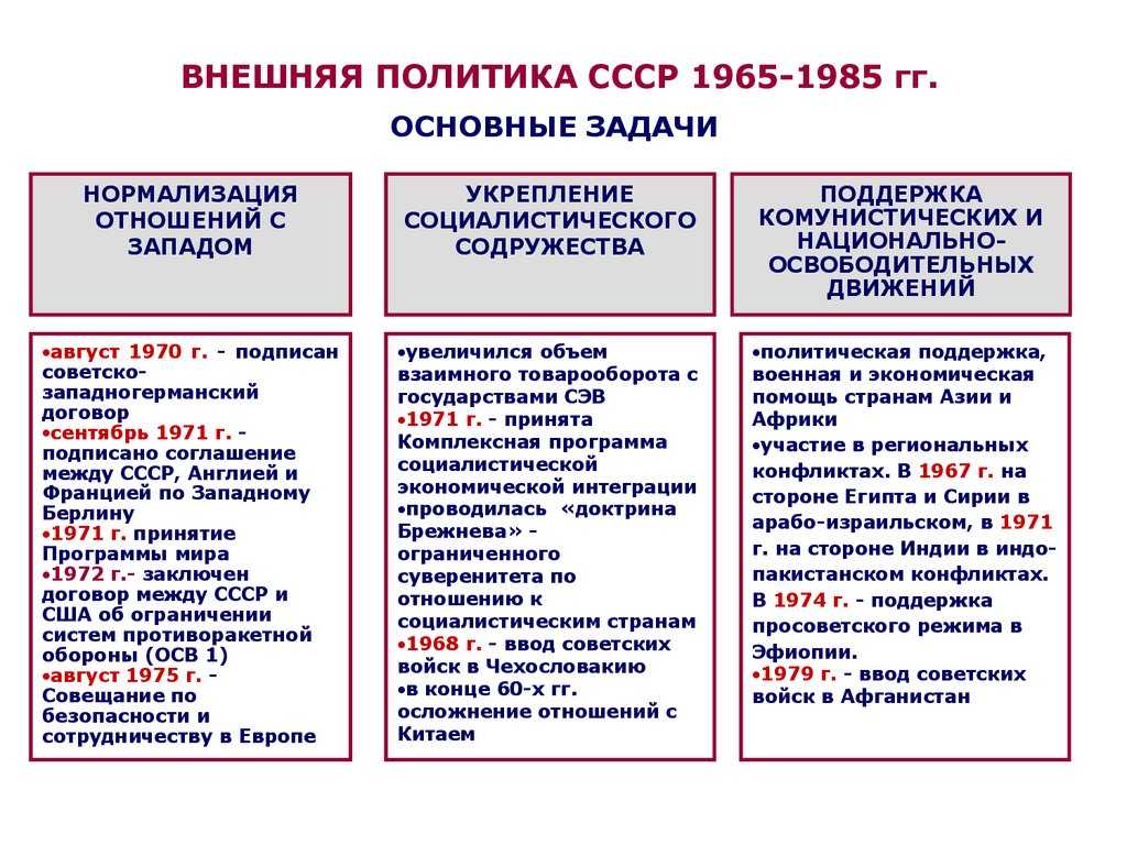 Советский народ не ушёл в прошлое, а растворился в русском будущем…