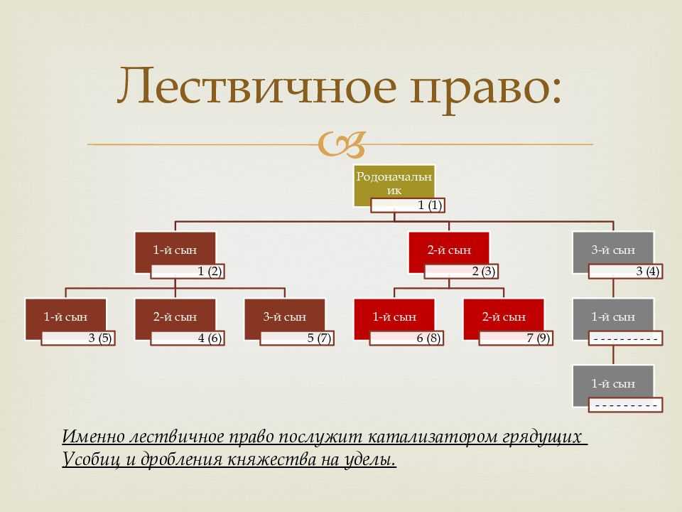 Правление вещего олега и поход на царьград - статьи