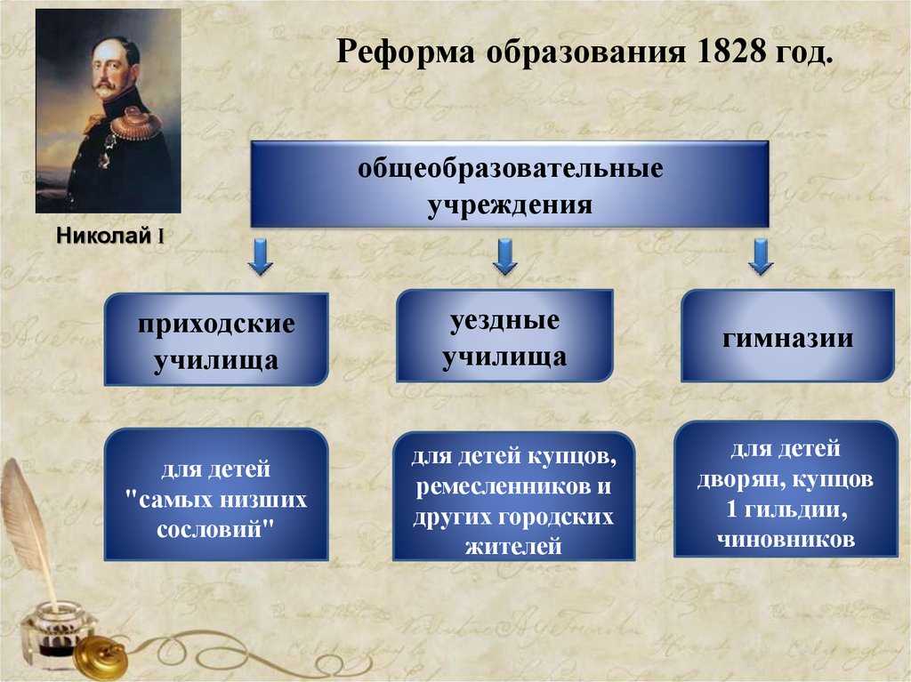 Николай i. просвещение и образование