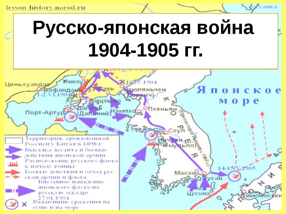 Русско-японская война: причины, подготовка, ход военных действий, итоги
