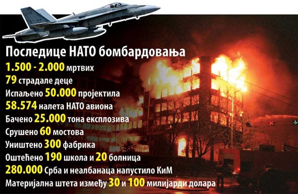 Годовщина натовских бомбардировок югославии - 			посольство российской федерации в республике сербии