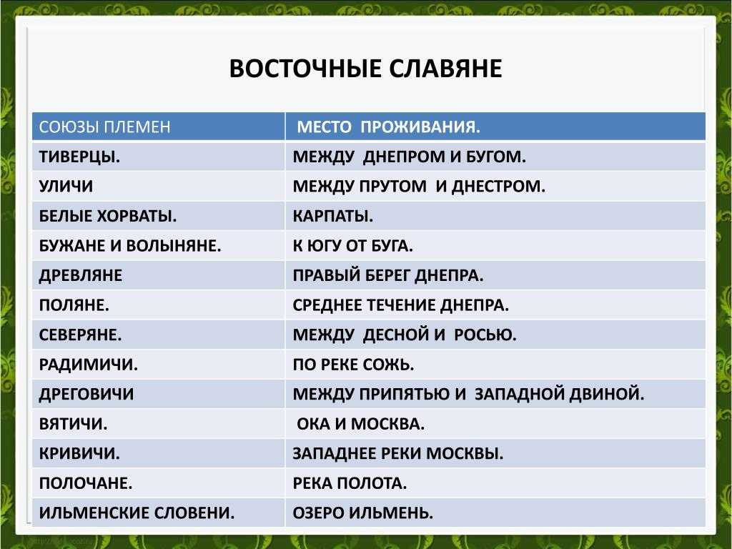Формирование древнерусского этноса. культура древней руси. древнерусская народность что такое древнерусская народность