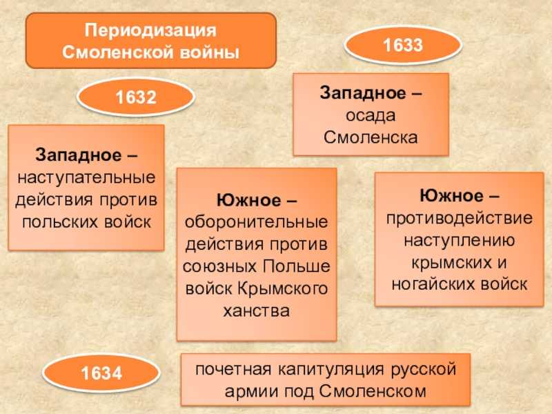 Ответы к § 1 россия и европа в конце xvii в. гдз к учебнику история россии 8 класс арсентьев часть 1 - страница 2