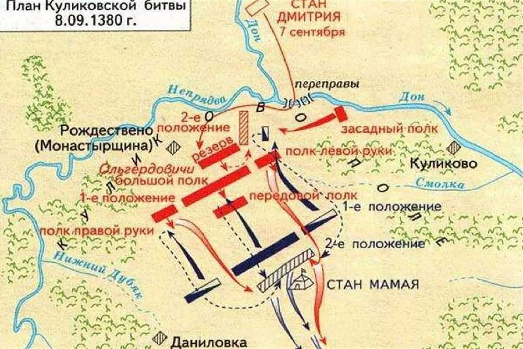Историческое значение куликовской битвы