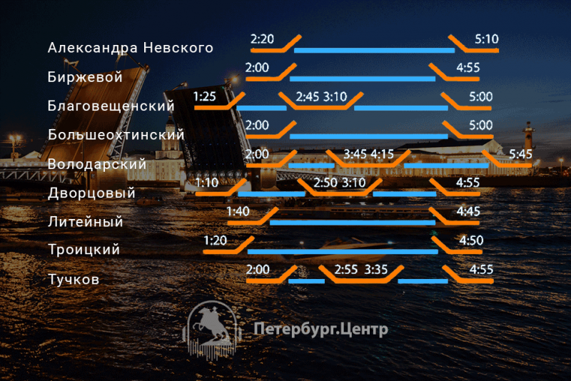 Кронштадт — родина российского флота | петербург 24