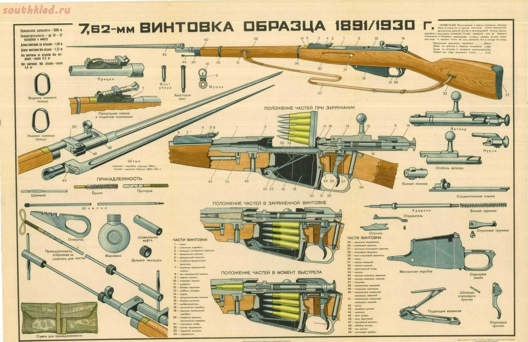 Старая винтовка мосина: обзор легендарной трехлинейки