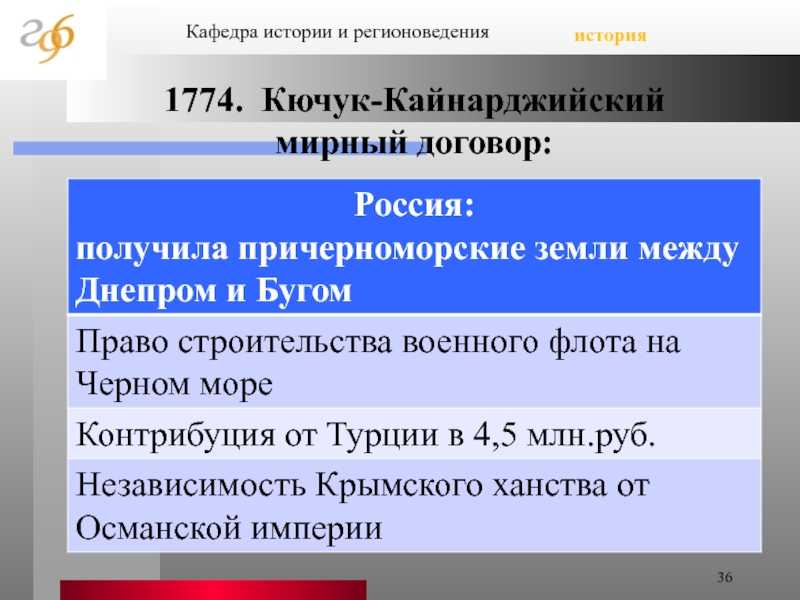 Кючук-кайнарджийский мир