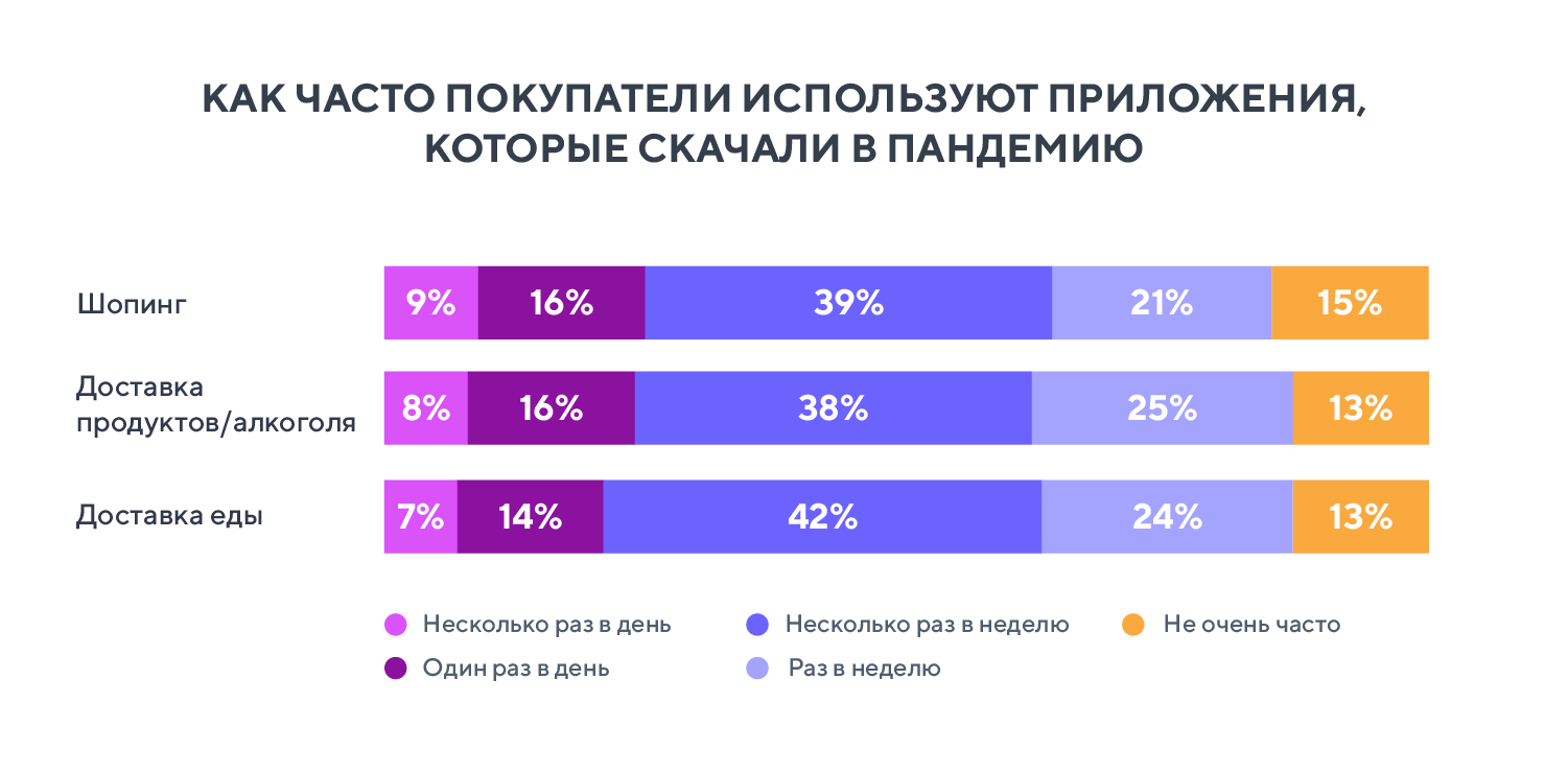 В последние годы стало модно заказывать товары по телефону или интернету Особенно это стало актуально сегодня когда в условиях свирепствующей пандемии существует масса ограничений Многим вообще не рекомендуется выходить из дому вот и приходится и