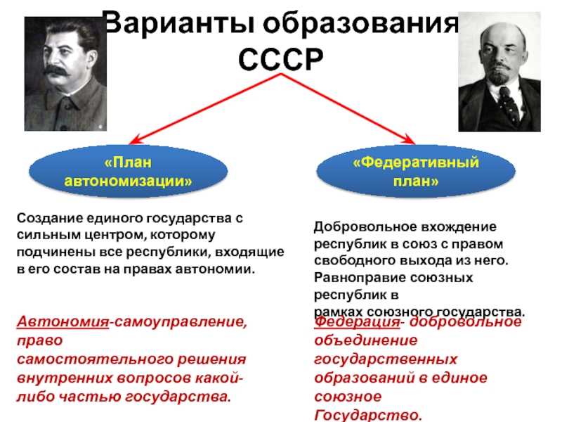 Урок 1: создание ссср - 100urokov.ru
