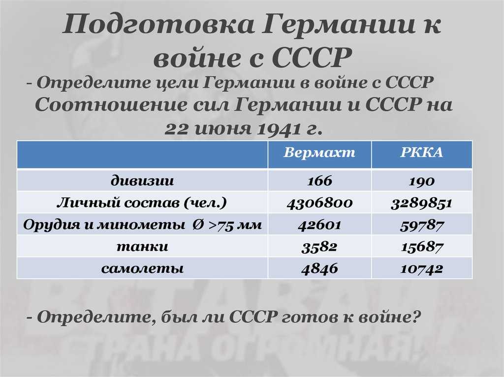 Ссср накануне великой отечественной войны кратко