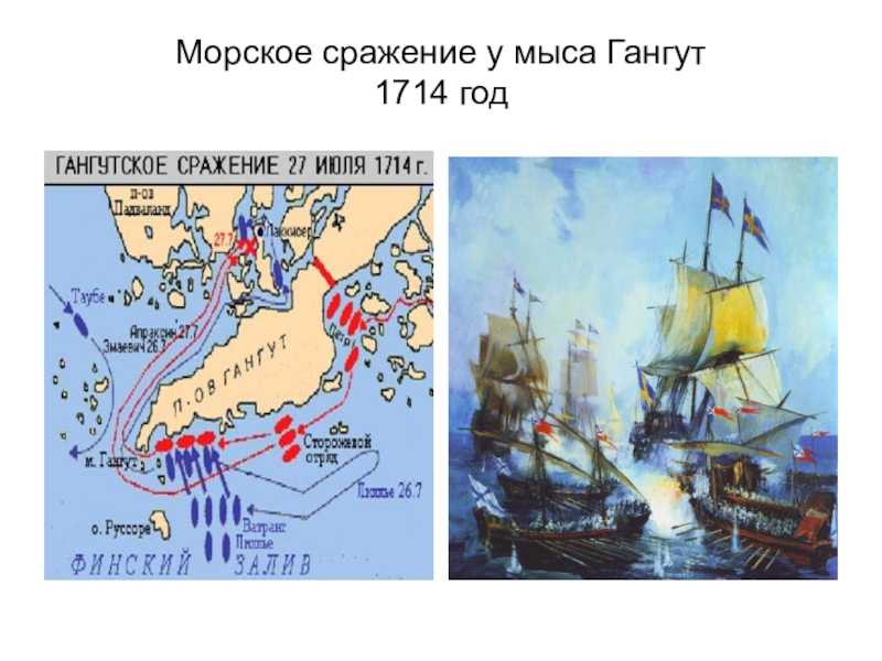 Гангутское сражение - победа русского флота
