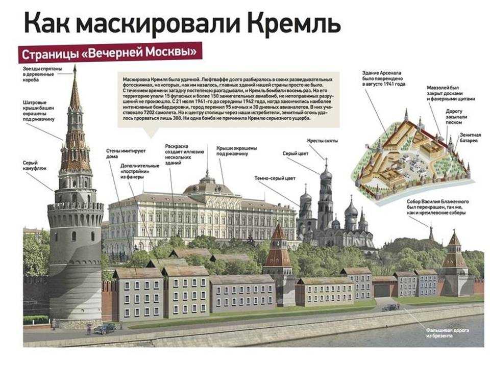 Как прятали кремль во время великой отечественной и другие хитрости, о которых не рассказывают учебники истории - великая отечественная война  - тайны мира - тайны мира