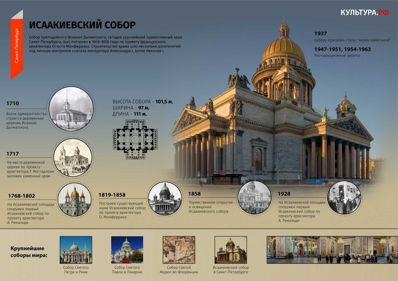 Исаакиевский собор – шедевр талантливого зодчего