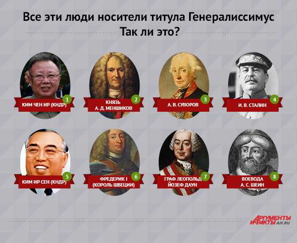 Ящик пандоры  – пять генералиссимусов россии: кто они?