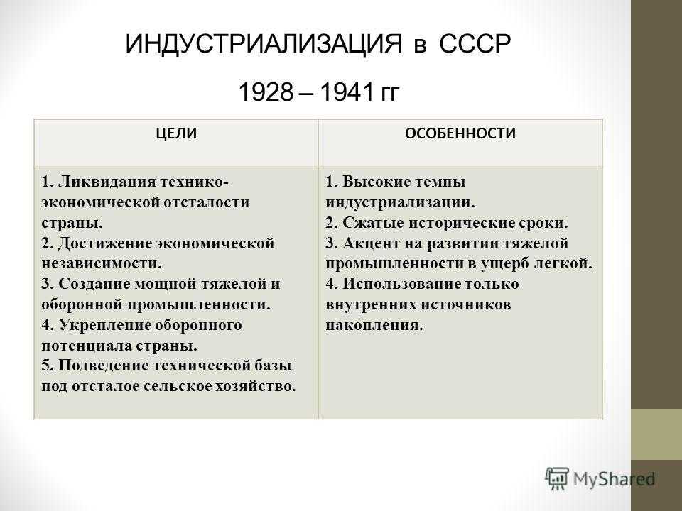 Индустриализация ссср