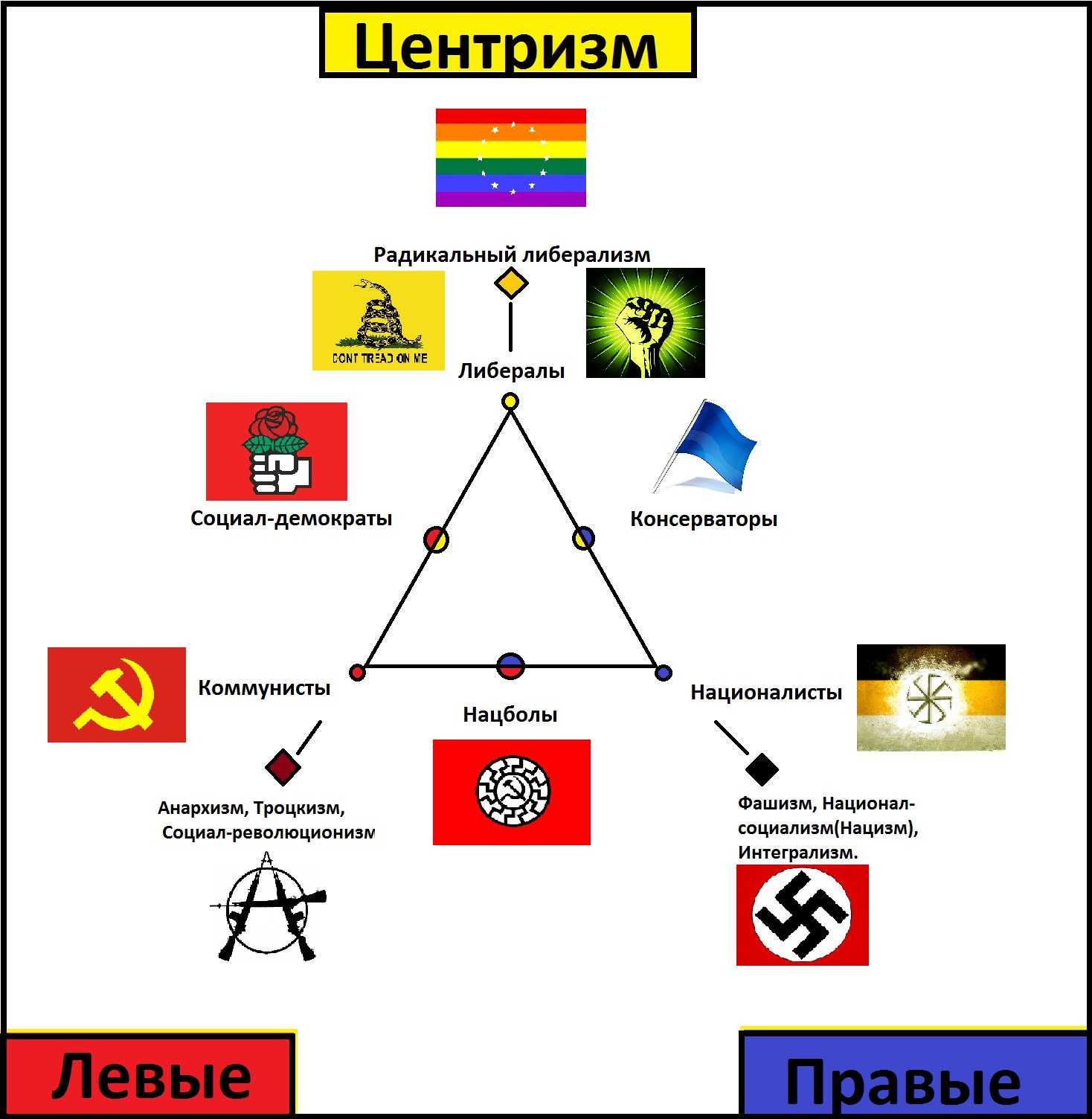 О либерализме и либералах: кто это такие и какая идея ими движет. либерал кто это простыми словами