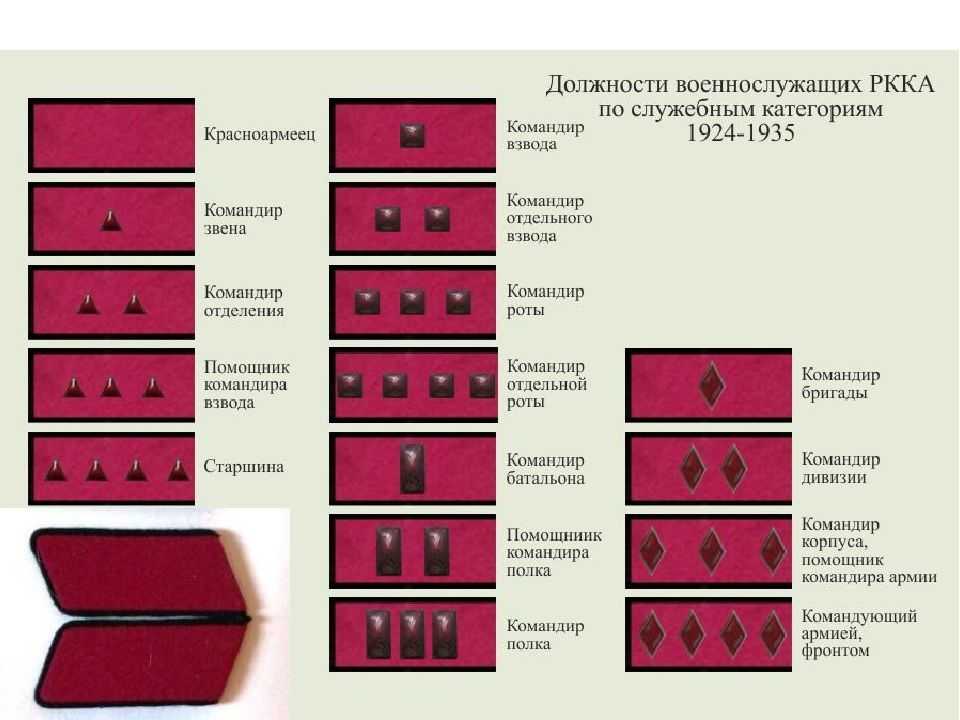 Награды ссср ✯ каталог боевых наград великой отечественной войны