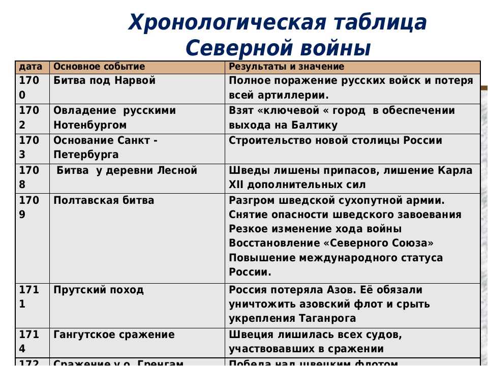 История РФ обсудила с историком детали северной русской кампании причины недовольства в рядах иностранных интервентов и различия в выводах советских и современных историков относительно роли Запада в Гражданской войне Одним из важных этапов ка