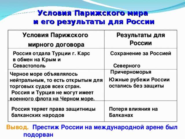 История россии. парижский мирный договор.1856 г