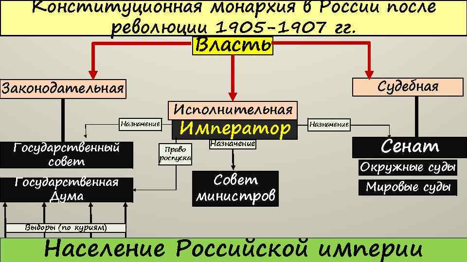 Российские ученые-конституционалисты презентация, доклад