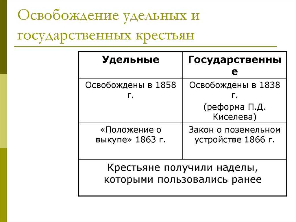 Реформа государственных крестьян киселева: цели и реализация