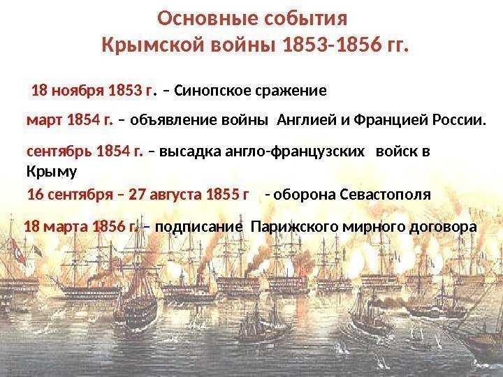 Крымская война 1853-1856. причины, ход событий, итоги, участники, суть кратко.