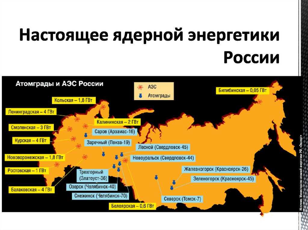 Первые атомные электростанции и их роль в развитии ядерной энергетики