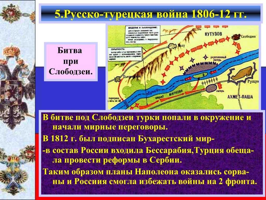 Бухарестский мирный договор (1812) — рувики