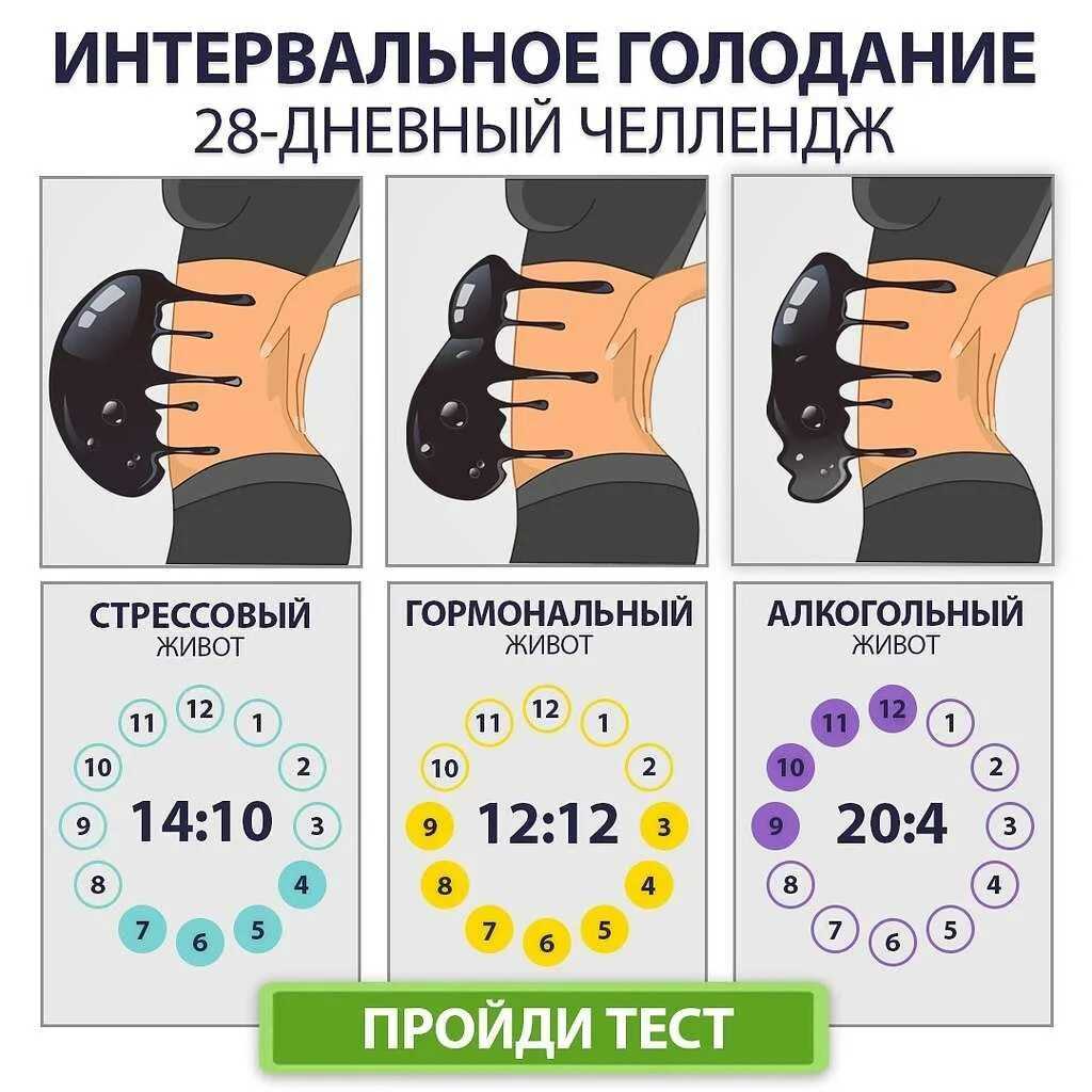 План голода