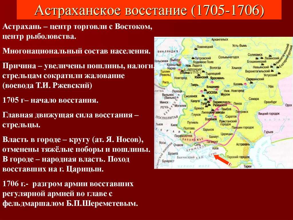 Причины астраханского восстания исторический обзор и анализ причин