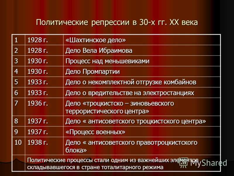 Путь к однопартийной диктатуре в 1918 году: анализ установки большевиками власти