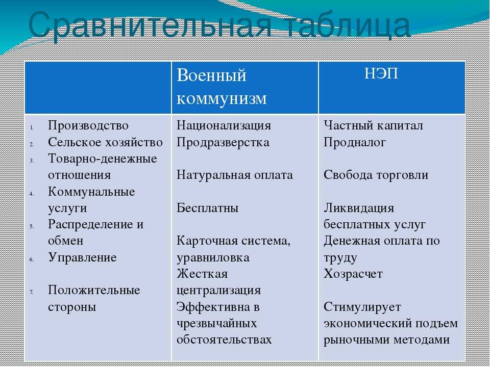 Продразверстка. что такое продразверстка, введение продразверстки, история кратко