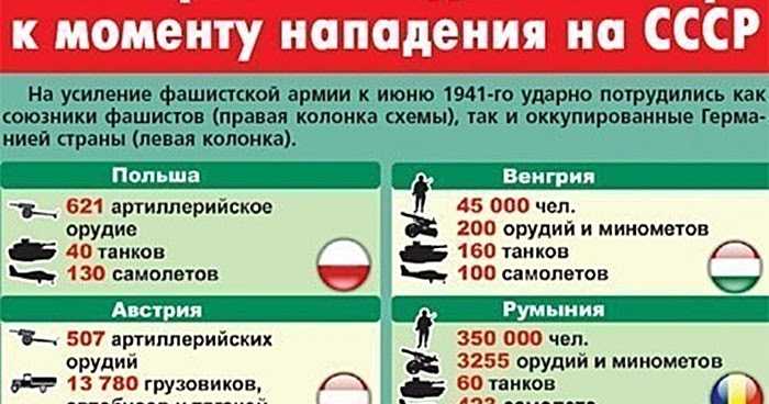 Какое оружие механизированной войны было впервые введено во второй мировой войне? - on secret hunt