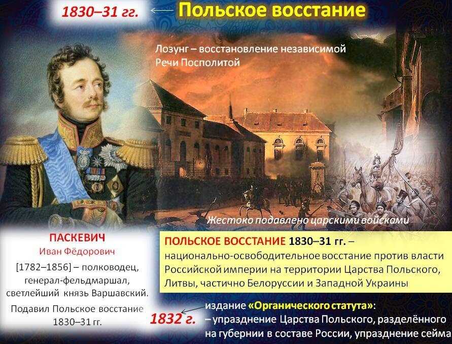 Польское восстание 1830-1831 годов