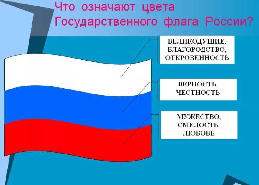Наш триколор: от царского штандарта до государственного символа