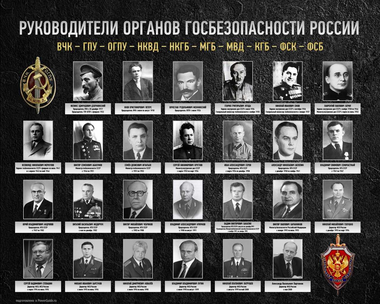 Кгб