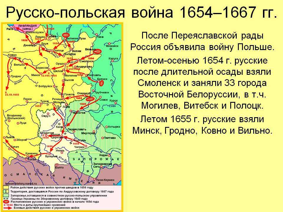 Военные конфликты, кампании и боевые действия русских войск 860–1914 гг.