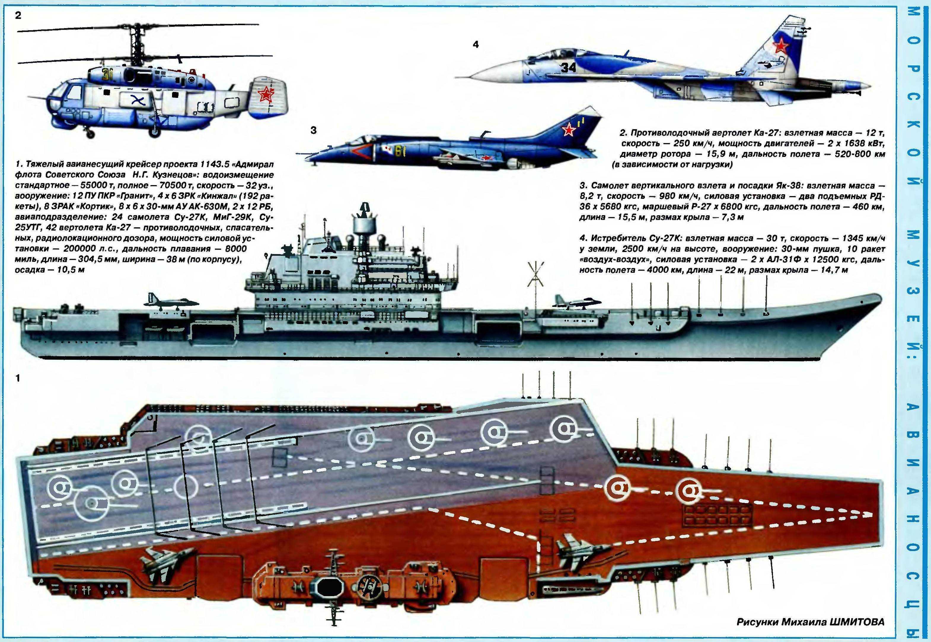 Тяжелое наследство: как «кузнецов» российский флот опозорил