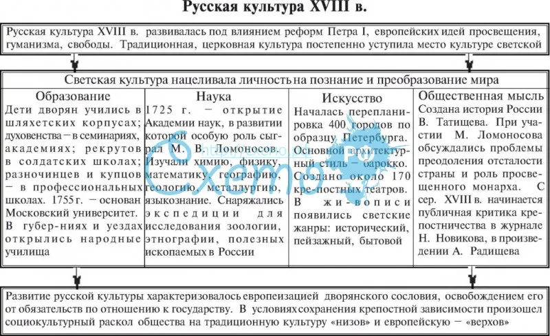 Портрет сарры-элеоноры фермор