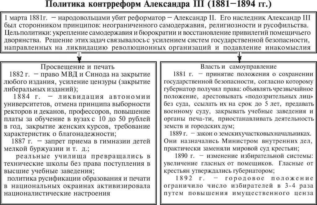 Урок 11: политика александра iii - 100urokov.ru