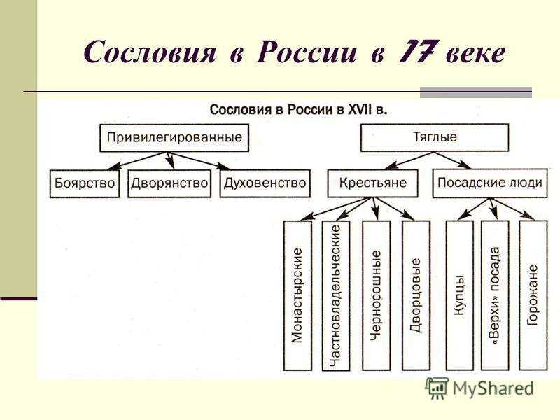 Как питались крестьяне до революции - питание, здоровье, как питались крестьяне, история