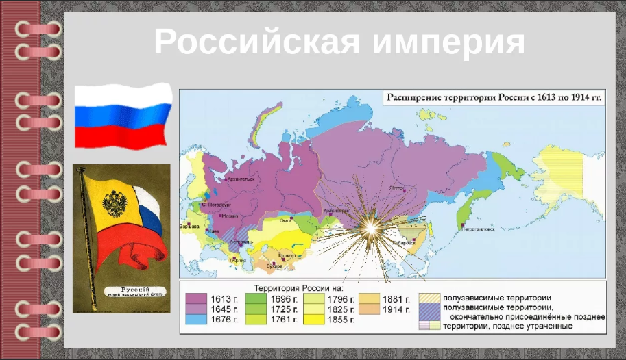 Российская империя: год и век основания, происхождение названия и продолжительность существования