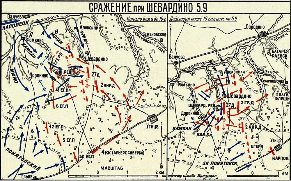 Бородинское сражение 1812 года