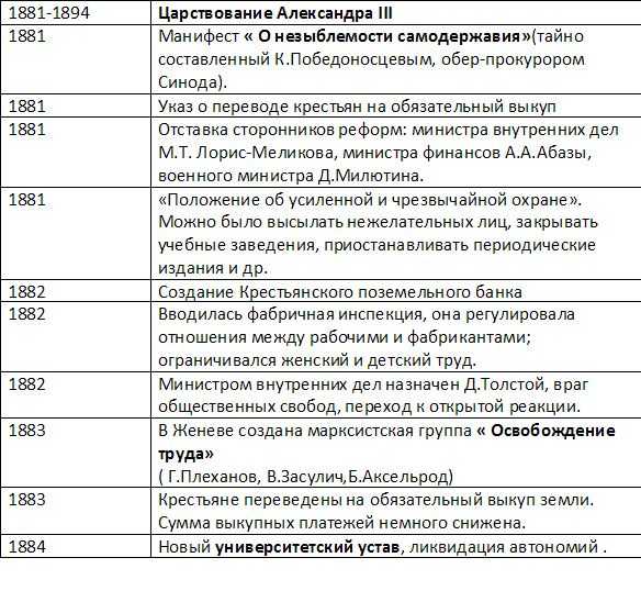 Правление александра iii: политика контрреформ. контрреформы александра iii в области самоуправления и суда