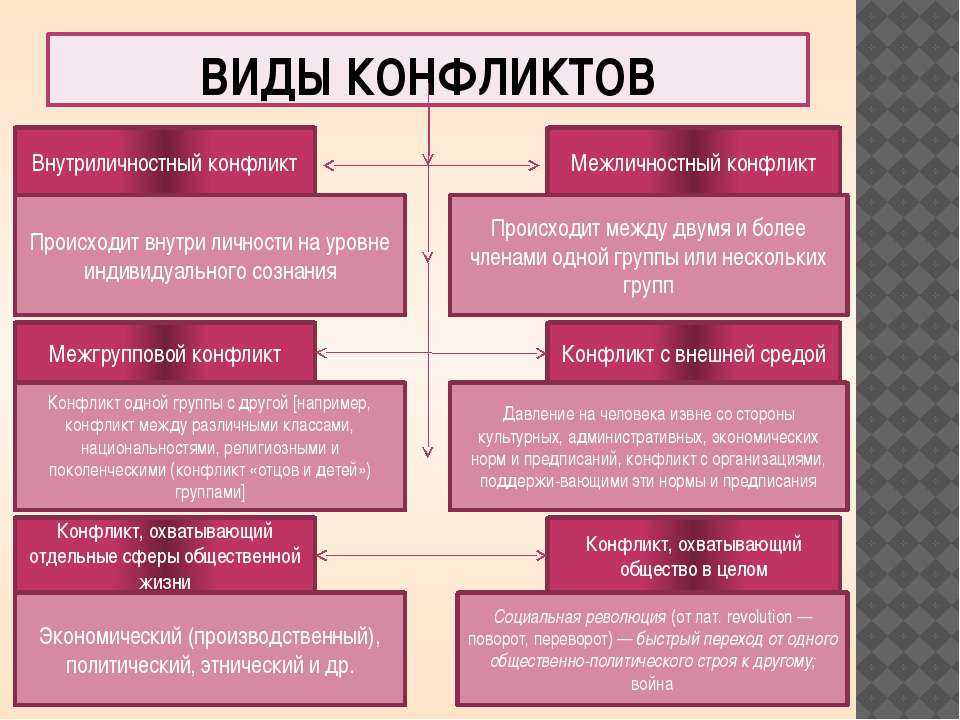 В случае с ближневосточным пейзажем такой сюжет складывается уже в третий раз Первые два закончились самыми кровопролитными в истории человечества мировыми войнами И это даёт примерное понимание того в какую игру вмешалась сегодня Россия на Бли