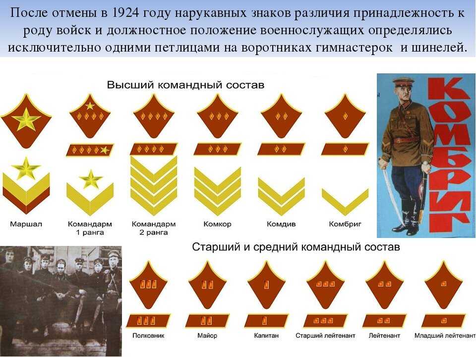 Льготы и привилегии, положенные народным артистам россии