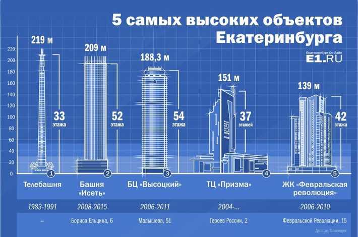 Как и почему города во всем мире стали строиться одинаковыми — нож