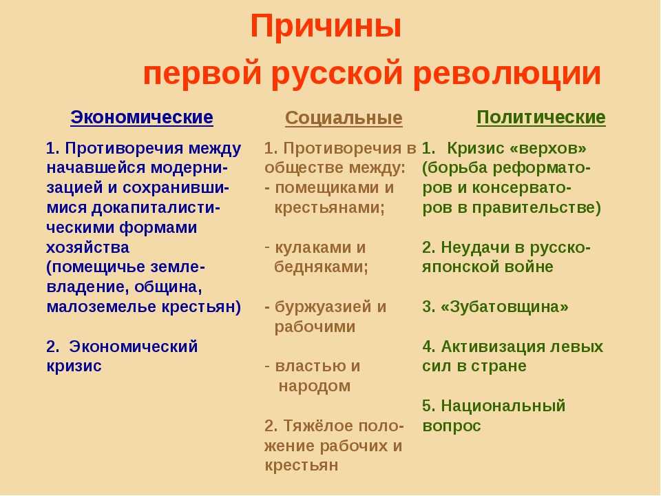 Подмосковный краевед: молодежь на фабрике л. рабенека и забастовка 1905 г.  воспоминания к. а. филаретова